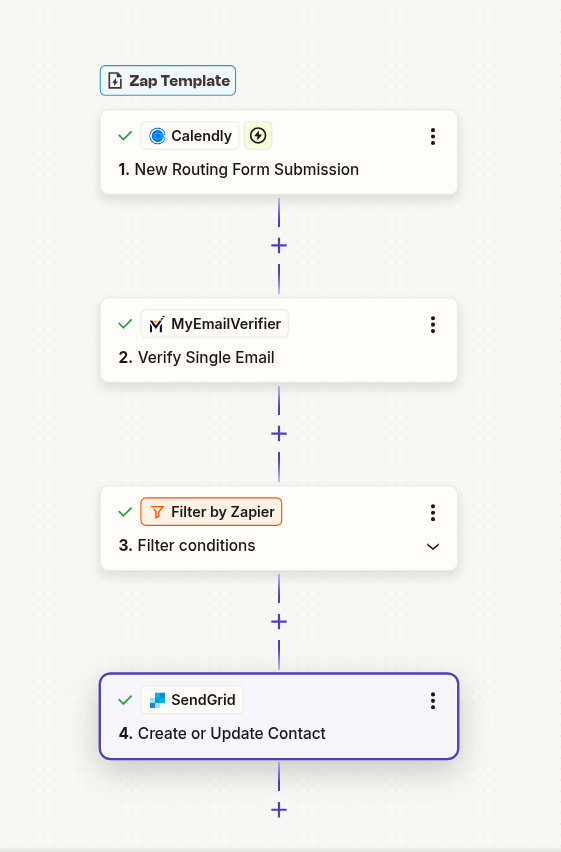 Calendly routing form to SendGrid email verification workflow with MyEmailVerifier and Zapier