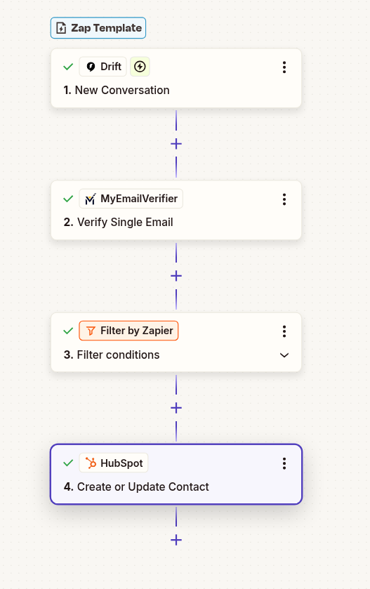 Drift to HubSpot workflow