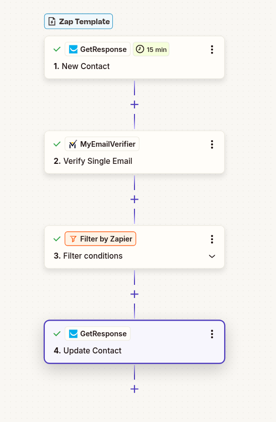 GetResponse email verification workflow