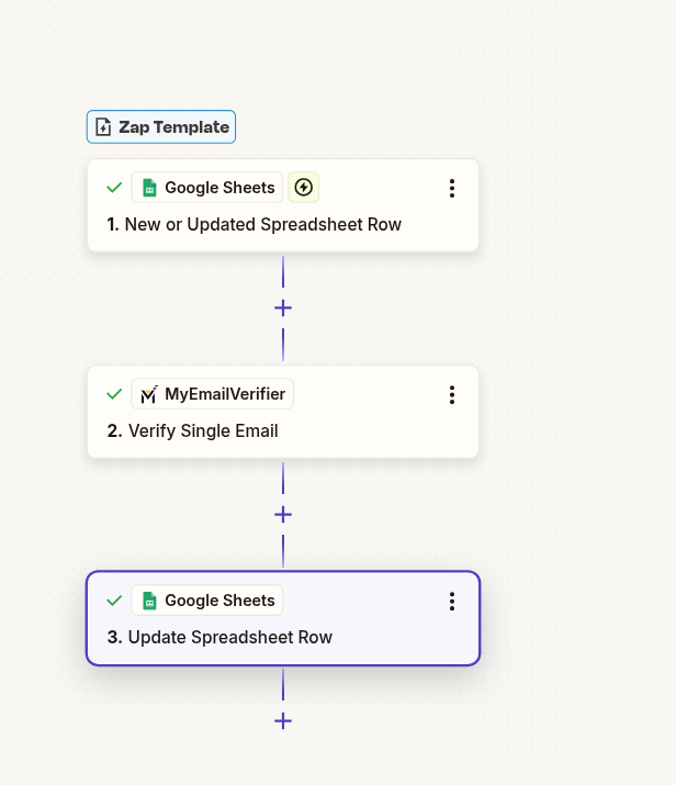 Google Sheets email verification and update workflow with MyEmailVerifier and Zapier