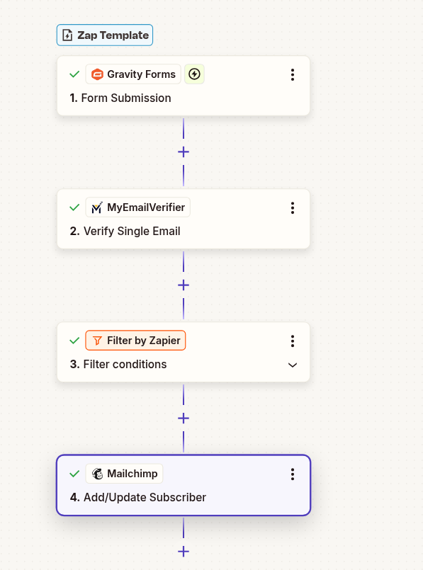 Gravity Forms to Mailchimp email verification workflow with Zapier integration