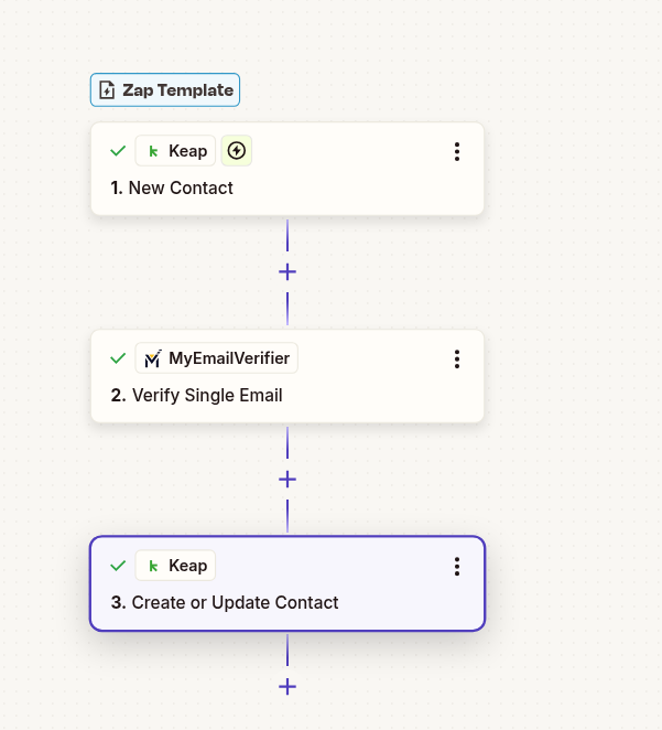 Keap email verification workflow with Zapier automation