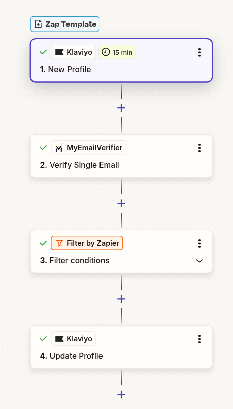 Klaviyo email verification workflow