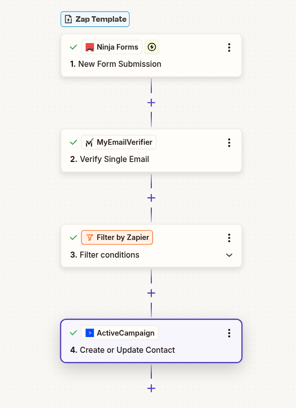 Ninja Forms to ActiveCampaign email verification workflow with Zapier automation