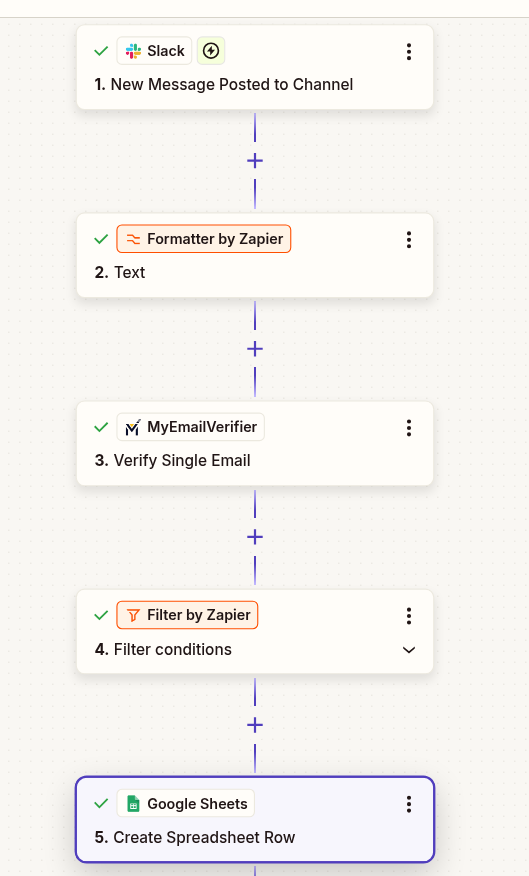 Slack email extraction and verification workflow with Zapier