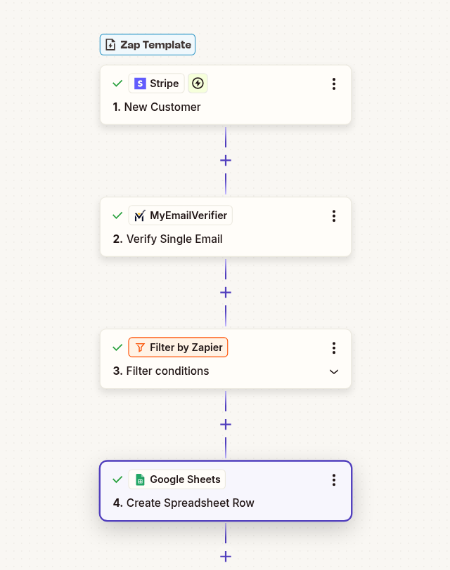 Stripe to Google Sheets email verification workflow with Zapier automation